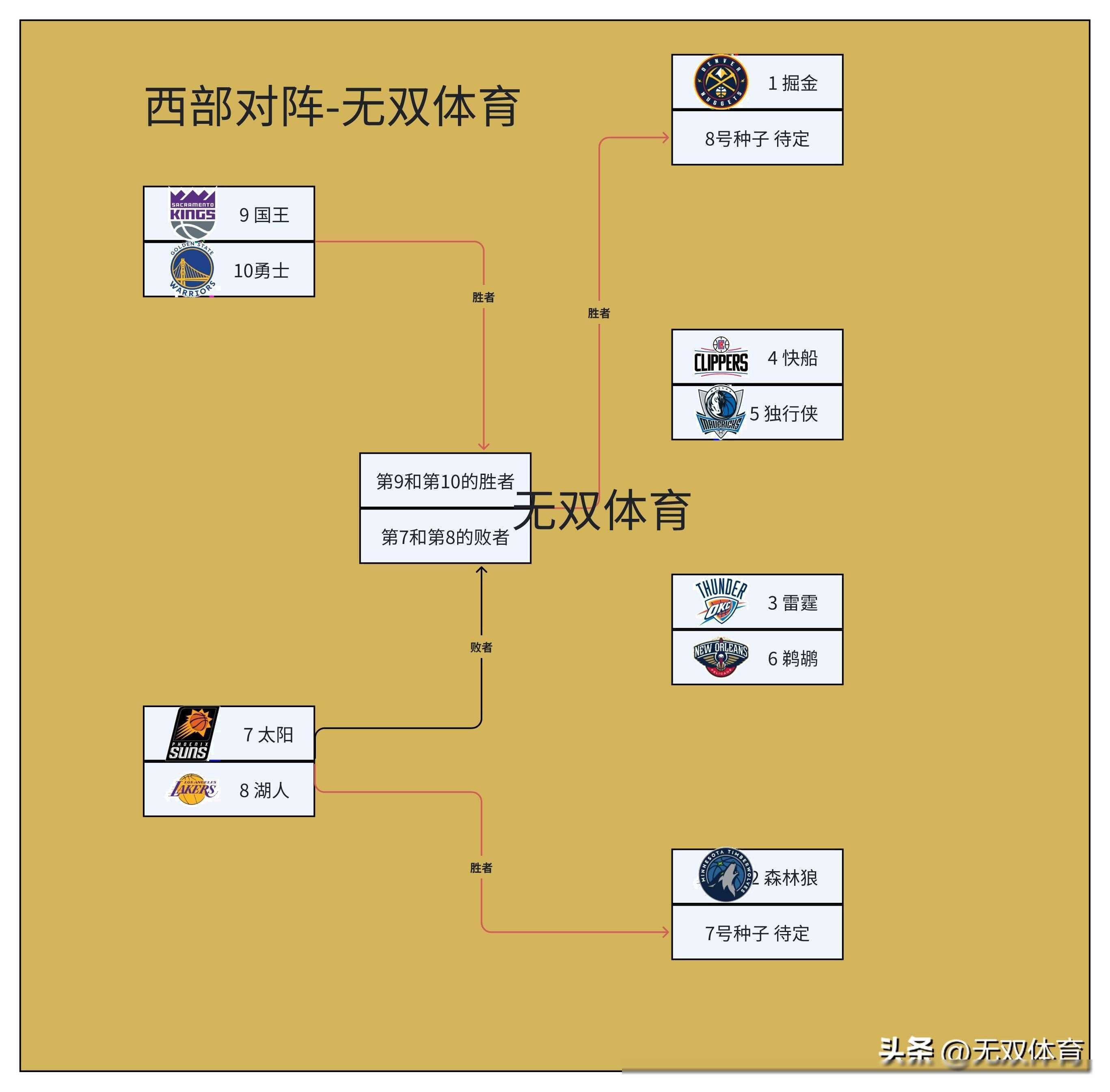 详细阅读:亚博体育app官网-NBA季后赛赛程吃紧,印第安纳步行者今晚外线爆发,底气十足,阵容厚度经受考验 亚博体育app官网-NBA季后赛赛程吃紧,印第安纳步行者今晚外线爆发,底气十足,阵容厚度经受考验